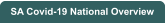 SA Covid-19 National Overview
