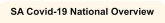 SA Covid-19 National Overview