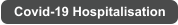 Covid-19 Hospitalisation